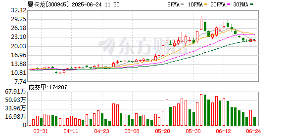K图 300945_0