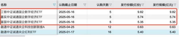 旭胜配资 国家队再出手6亿增持ETF 公募年内自购超20亿 中长期资金入市常态化