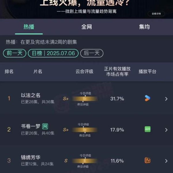 对对配 兰书记说话太烧脑！65岁刘佳再度走红，在《以法之名》演活女领导