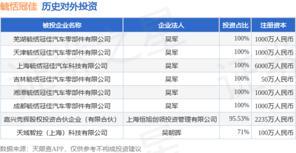 六六配资 毓恬冠佳（301173.SZ）新增一起对外投资，被投资公司为嘉兴隽辉股权投资合伙企业（有限合伙）