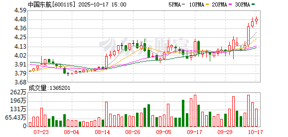 创赢策略 C919航线上新！今起在厦沪快线常态化执飞