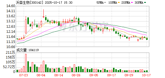上上策 沃森生物布局肠道菌群和合成生物新赛道